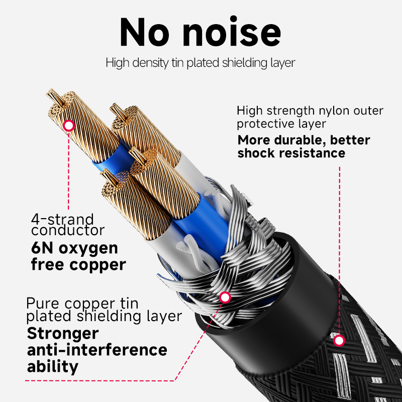 CYKO 1 PCS 6N OFC Core Audio S - Wine Xo 评论和价格